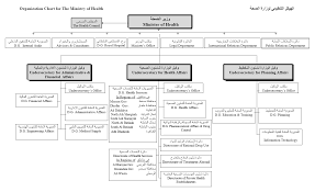 We did not find results for: Organization Chart Ministry Of Health