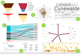 Qlik Sense New Features With The February Release