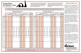 Orton Cone Chart Pdf At Orton Com In 2019 Temperature