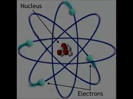 Atomic Theory Song Chemistry Atomic Theory Physics Tuition Cool Science Experiments