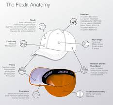 Flexfit Technology