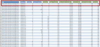Seo Keyword Mapping The Ultimate Guide 3q Digital