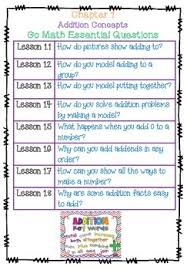1st Grade Go Math Essential Questions Anchor Charts
