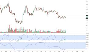 Tivo Stock Price And Chart Nasdaq Tivo Tradingview