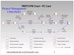 critical path and pert