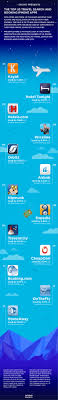 Data Use Rankings For Iphone Travel Booking Apps Infographic Travel Iphone Travel Infographic Travel Apps Iphone