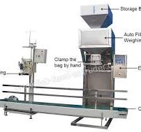 Qualified Fish Feed Extruders and Feed Production Line by ...
