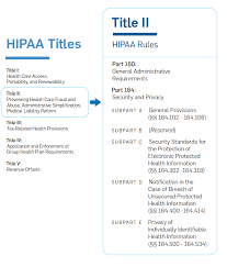 Securitymetrics Guide To Hipaa Compliance