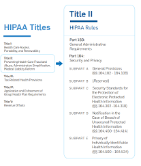 securitymetrics guide to hipaa compliance