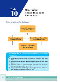Setiap etnis di indonesia memiliki ragam hias pada kayu seperti pada kursi, tempat tidur, meja, dan benda kayu lainnya. Menerapkan Ragam Hias Pada Bahan Kayu Penerapan Ragam Hias Pada Bahan Kayu Dilakukan Dengan Teknik Mengukir