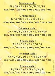 Trumpet Fingering Chart For Beginners Essential Yookamusic