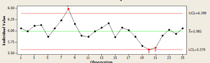 how to create and read an i mr control chart