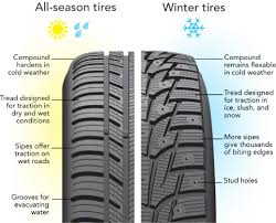 Tires In Cold Weather Tires Below 45 Degrees Discount Tire