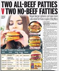 Posted by joedan at 1:18 am. Two All Beef Patties V Two No Beef Fatties Vegan Burger Options Can Have More Saturated Fat Than Couple Of Big Macs Pressreader