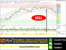 Friends Be Cautious If You Are Buying Genting Stock