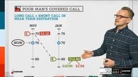 Check spelling or type a new query. Poor Man S Covered Call What Is It Tastytrade
