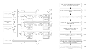 A wiring diagram is a simplified conventional photographic depiction of an electric circuit. Us 9 807 842 B2 System And Method For Controlling Operation Of An Led Based Light Rpx Insight