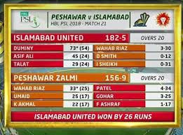 Pin By Marslan Ramzan On Psl 3rd Season Psl The Unit D Smith