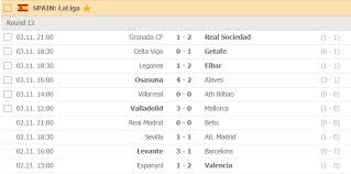 The laliga 2020/2021 results are updated in real time. La Liga Round 12 Results Footballtalk Org