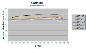 Brake Pads Techwiki