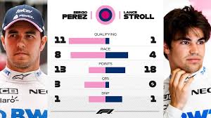 Perez's reputation in f1 has been built on opposite approaches to grand prix racing. Perez Vs Stroll Formula1