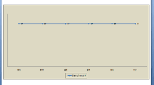 Phppowerpoint Grid Lines Custom Chart Line Colors