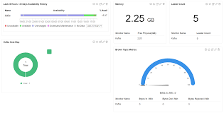 Image result for Observability of Kafka