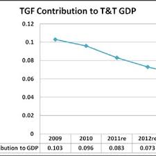 Helpful study skills for third graders sign up for our newsletter! Pdf Volume 1 Ministry Of Design From Cottage Industry To State Enterprise Colloquium Proceedings