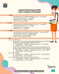 Ilustrasi siswa sd mengenakan masker (antara foto/wahdi septiawan). Pemprov Dki Jakarta On Twitter Dengan Ppdb Warga Bisa Memperoleh Pendidikan Berkualitas Di Dki Jakarta Ppdb Dapat Membentuk Sekolah Sekolah Negeri Dengan Variasi Peserta Didik Yang Tinggi Dan Rasa Gotong Royong Untuk Maju