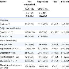 Here you will find the best sad pictures that you can use as whatsapp profile. Clinical Profile Of Depressed Vs Non Depressed Participants Download Scientific Diagram