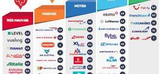 Trouvez les meilleurs prix et promotions pour toutes les destinations desservies par alitalia. Air Austral Taille Et Poids Des Bagages Cabine Et Soute En 2020