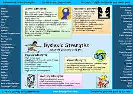 Dyslexia Poster Prints For Free Dyslexics Dyslexia Dyslexia Resources