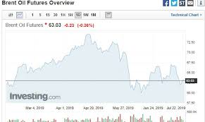 We did not find results for: Grafic Petrolul Mai Ieftin Cu 15 Iar Dolarul Cu 3 CarburanÈ›ii La AcelaÈ™i PreÈ› Cotidianul