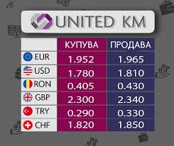 You can use this calculator offline while travelling in romania. United Km Obmenni Byura Photos Facebook
