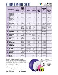 Helium Weight Chart