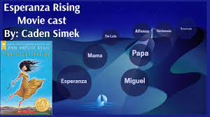Los melones (cantaloupes) chapter 6: Esperanza Rising Movie Cast By Caden Simek