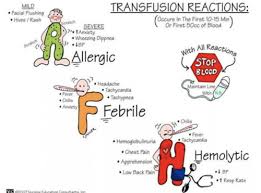 Image result for Transfusion Complication