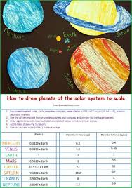 How Kids Can Draw Planets To Scale With Measurements Solarsystem Kidsactivitiies Solar System Projects For Kids Solar System To Scale Solar System Projects