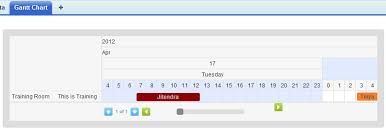 gantt chart in salesforce using jquery and json jitendra