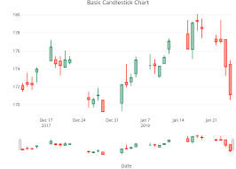 candlestick charts r plotly