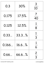 Y6 t2 fractions, decimals & percentages (dida burrell) decimals to fractions (interactive excel) (david weston) xls; Common Fdp Cards Card Sort