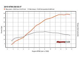 dyno test ktm piscatter