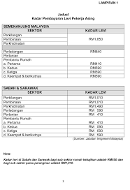 Kadar #levi lanjutan bagi pekerja asing yang bekerja melebihi 10 tahun, diturunkan ke rm6,000 berbanding rm10,000 berkuat kuasa 1 mac 2019, buat kerajaan sedia mengkaji semula pembekuan pengambilan pekerja asing bagi 7 sektor sebelum ini menerusi penubuhan satu jawatankuasa khas. Kenyataan Media Kementerian Dalam Negeri Kdn Facebook