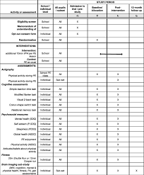 It's basically a collection of a bunch of batch scripts. Effects Of A Programme Of Vigorous Physical Activity During Secondary School Physical Education On Academic Performance Fitness Cognition Mental Health And The Brain Of Adolescents Fit To Study Study Protocol For A