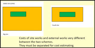 A new building philosophy in oman. Pre Contract Cost Planning And Control æ–½å·¥åˆç´„å‰çš„æˆæœ¬è¨ˆç•«åŠæŽ§åˆ¶