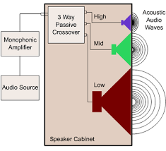Many of those saturday mornings were spent in. How To Get Stereophonic Gold From Monophonic Lead Big Top Promotions Michael Joseph Woody