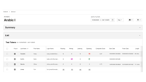 Image result for Modified Apt Test