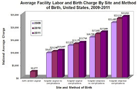 59 Expert Labor Cost Chart