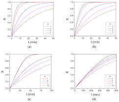 The diffusion resistance parameter, i.e., the thiele modulus, φl, estimated for the reaction on the catalysts under study was found to increase with the increase in the catalytic activity, and both were found to decrease in the. Catalysts Free Full Text Estimation Of The Effectiveness Factor For Immobilized Enzyme Catalysts Through A Simple Conversion Assay Html