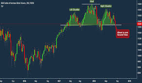 Ger30 Charts And Quotes Tradingview India